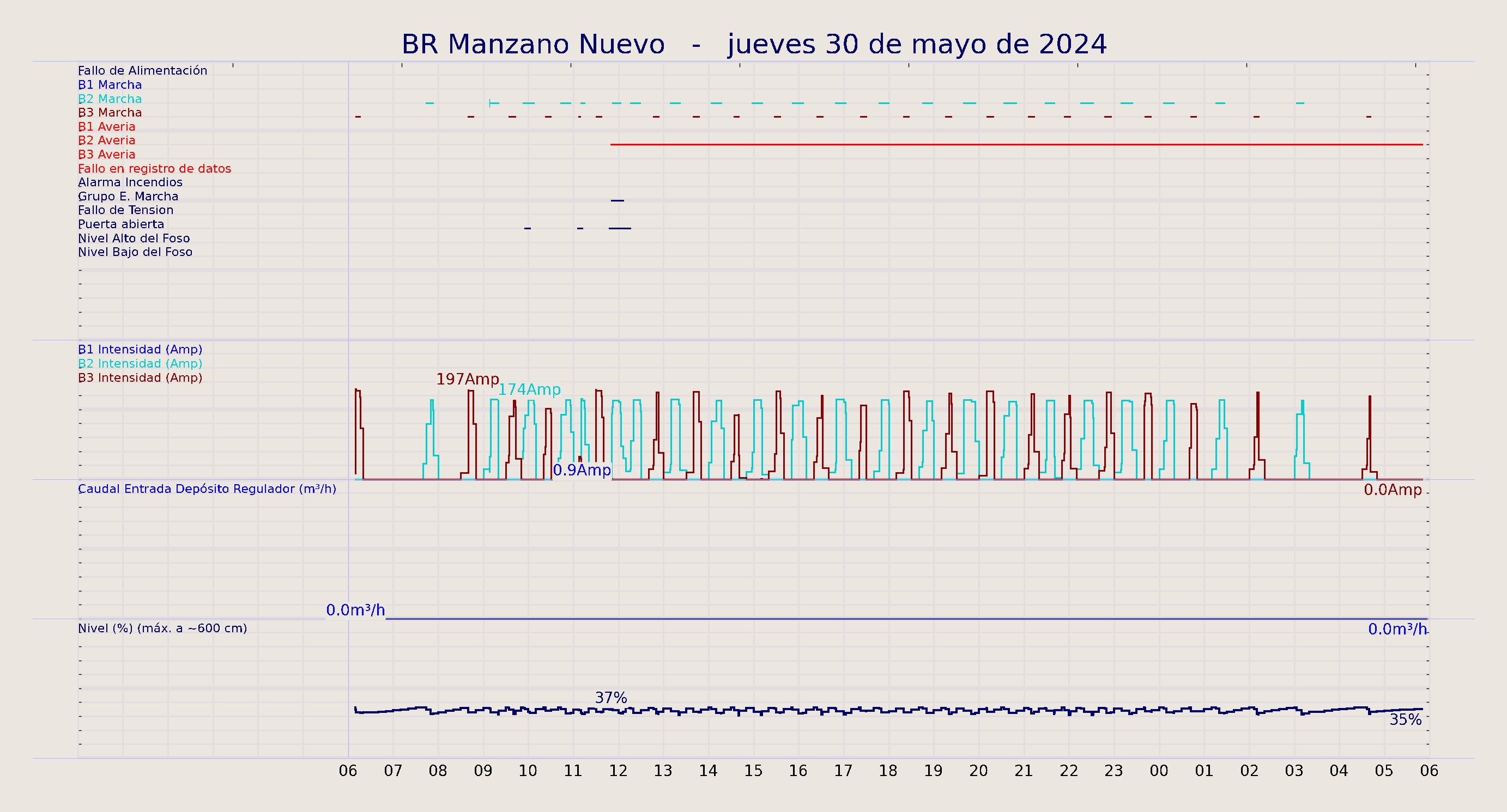 ../../imagenes/vid/2024/BR Manzano Nuevo/2024-05-30 BR Manzano Nuevo.png